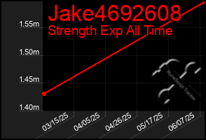Total Graph of Jake4692608
