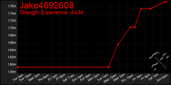 Last 31 Days Graph of Jake4692608