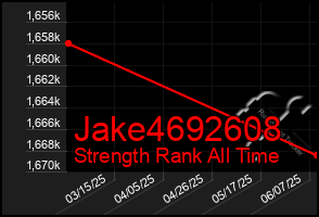 Total Graph of Jake4692608