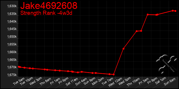 Last 31 Days Graph of Jake4692608