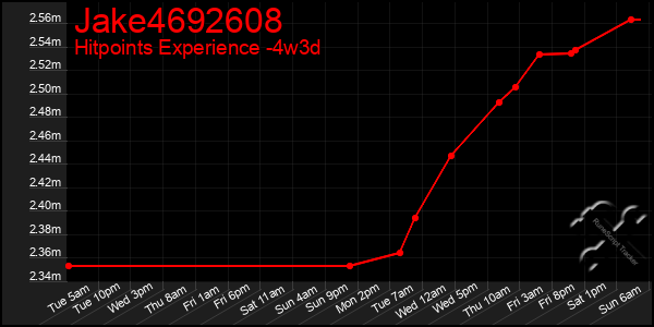 Last 31 Days Graph of Jake4692608