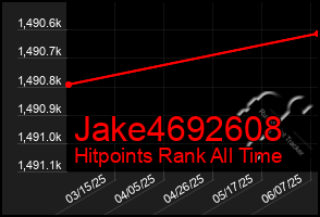 Total Graph of Jake4692608
