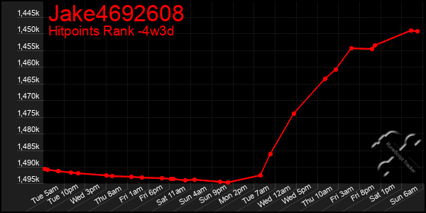Last 31 Days Graph of Jake4692608
