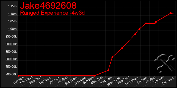 Last 31 Days Graph of Jake4692608