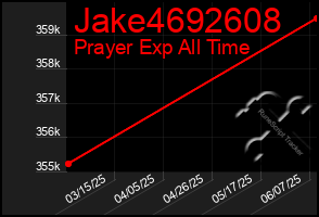 Total Graph of Jake4692608