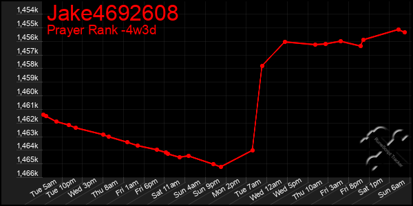 Last 31 Days Graph of Jake4692608