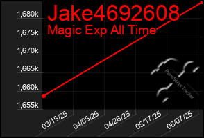 Total Graph of Jake4692608