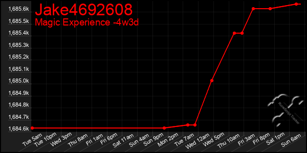 Last 31 Days Graph of Jake4692608
