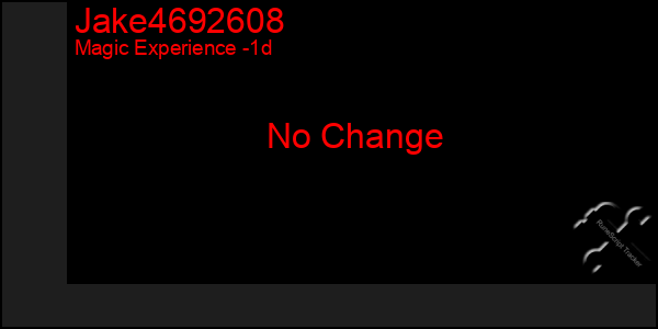 Last 24 Hours Graph of Jake4692608