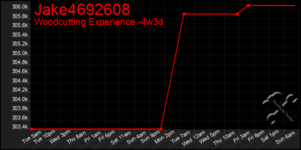 Last 31 Days Graph of Jake4692608