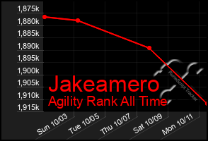 Total Graph of Jakeamero