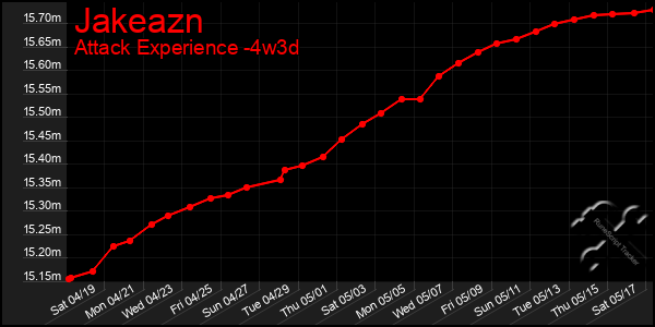 Last 31 Days Graph of Jakeazn