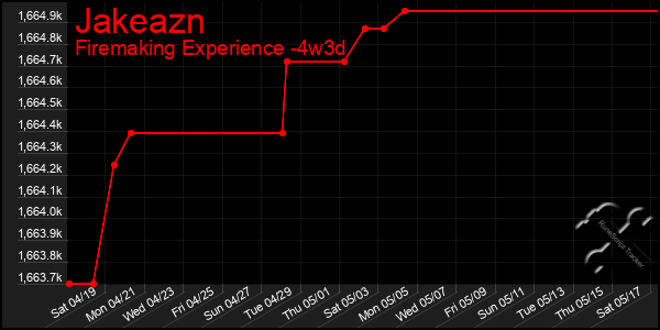 Last 31 Days Graph of Jakeazn