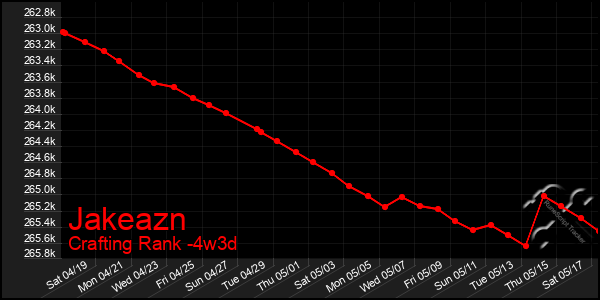 Last 31 Days Graph of Jakeazn