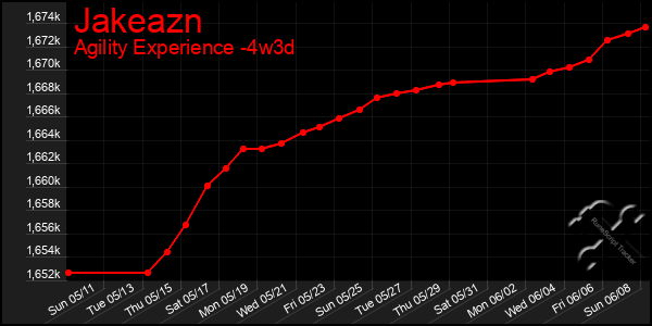 Last 31 Days Graph of Jakeazn