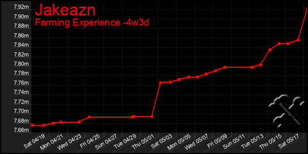Last 31 Days Graph of Jakeazn