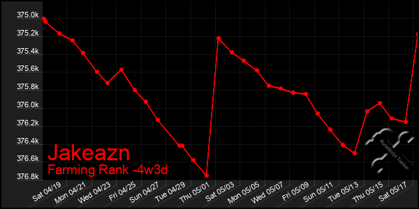 Last 31 Days Graph of Jakeazn