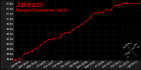 Last 31 Days Graph of Jakeazn