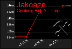Total Graph of Jakeazn