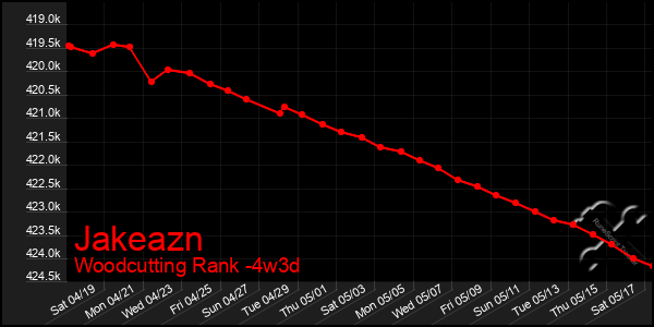 Last 31 Days Graph of Jakeazn