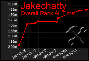 Total Graph of Jakechatty