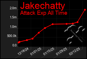 Total Graph of Jakechatty