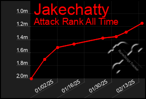 Total Graph of Jakechatty