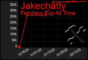 Total Graph of Jakechatty