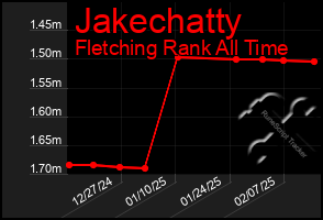 Total Graph of Jakechatty