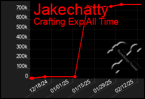 Total Graph of Jakechatty