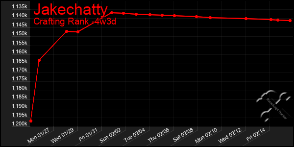 Last 31 Days Graph of Jakechatty