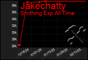 Total Graph of Jakechatty