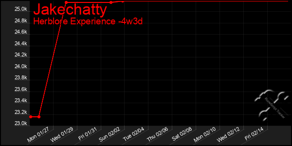 Last 31 Days Graph of Jakechatty