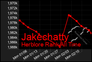 Total Graph of Jakechatty