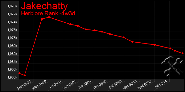 Last 31 Days Graph of Jakechatty