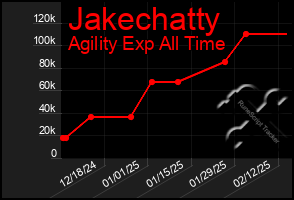 Total Graph of Jakechatty