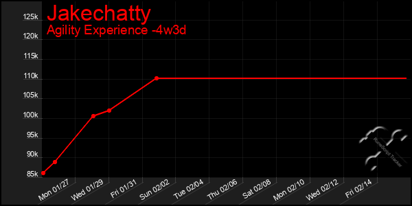 Last 31 Days Graph of Jakechatty