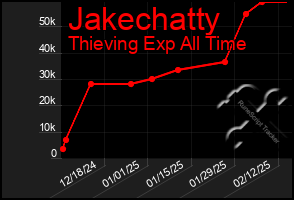 Total Graph of Jakechatty