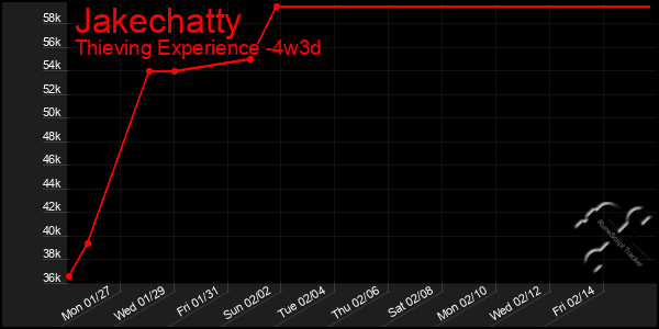 Last 31 Days Graph of Jakechatty