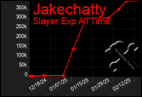 Total Graph of Jakechatty