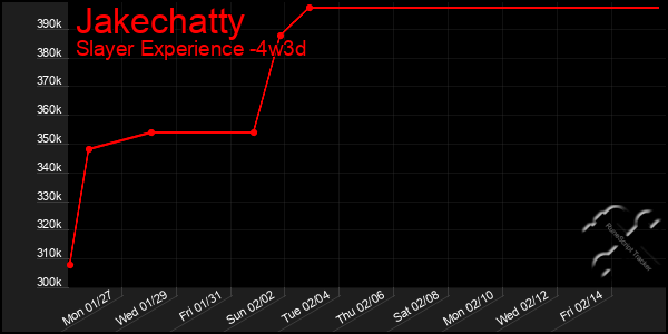 Last 31 Days Graph of Jakechatty