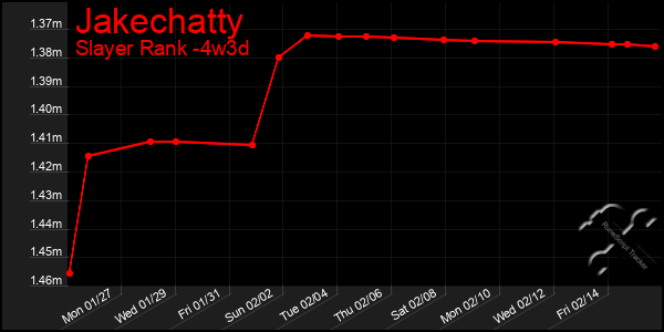 Last 31 Days Graph of Jakechatty