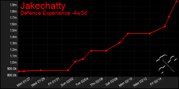 Last 31 Days Graph of Jakechatty