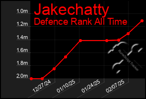 Total Graph of Jakechatty