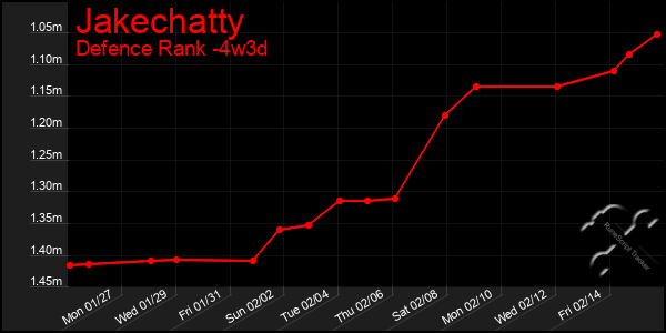 Last 31 Days Graph of Jakechatty