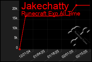 Total Graph of Jakechatty