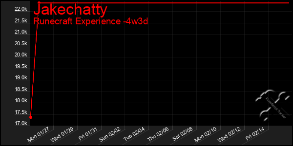 Last 31 Days Graph of Jakechatty