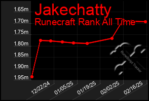 Total Graph of Jakechatty