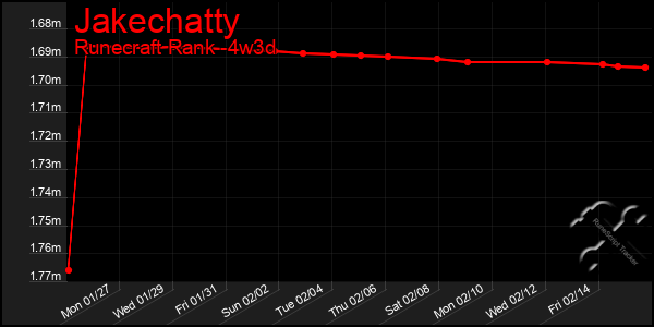 Last 31 Days Graph of Jakechatty