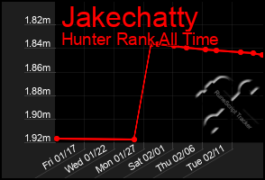 Total Graph of Jakechatty